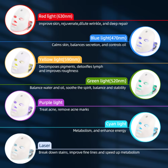 ✨ Masque LED Visage – Luminothérapie Multifonction pour Soins de la Peau ✨